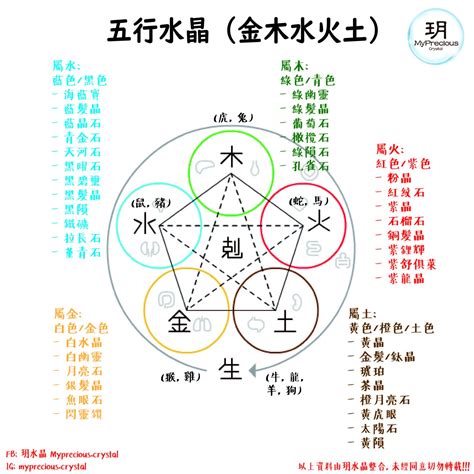 五行屬土 水晶|屬土水晶指南：提升好運、招財守財的土系能量石 